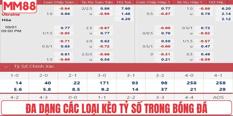 Hướng Dẫn Chi Tiết Cách Chơi Kèo Tỷ Số Hiệu Quả Nhất 3 Đa dạng các loại kèo tỷ số trong bóng đá